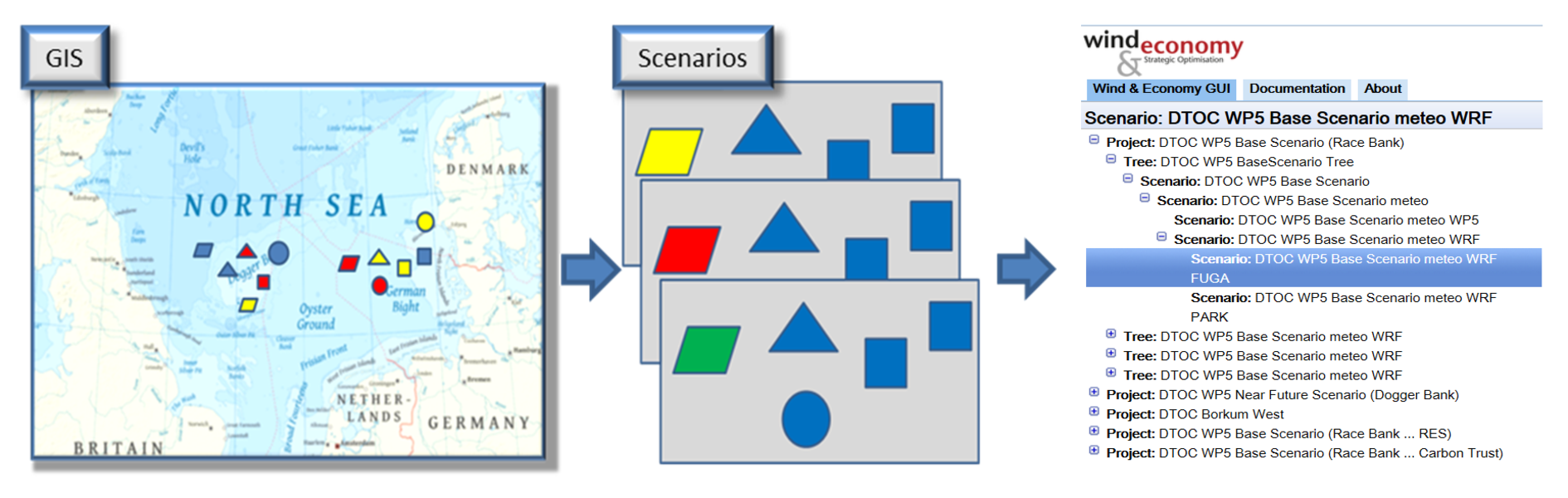 Wind & Economy Principle Scenarios