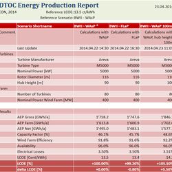 Wind & Economy Energy Production Report